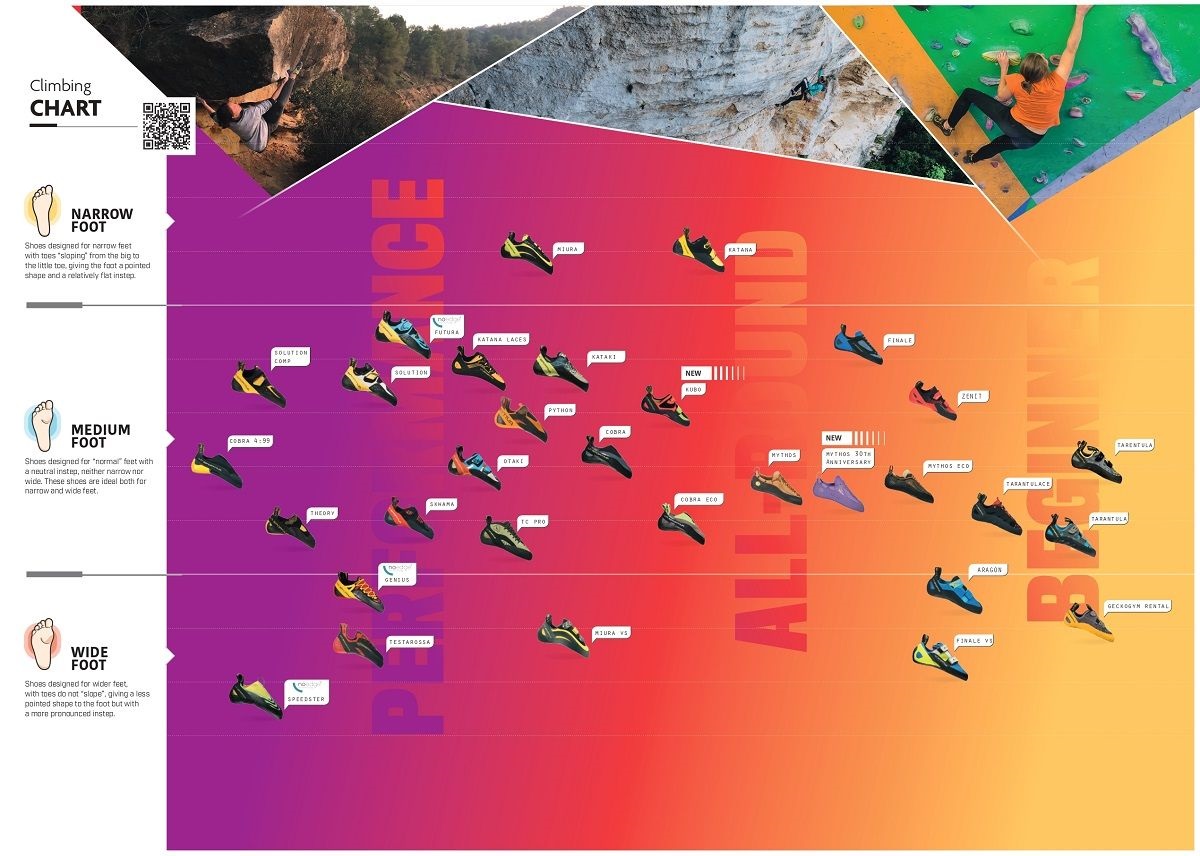 La Sportiva Theory Yellow Black climbing shoes